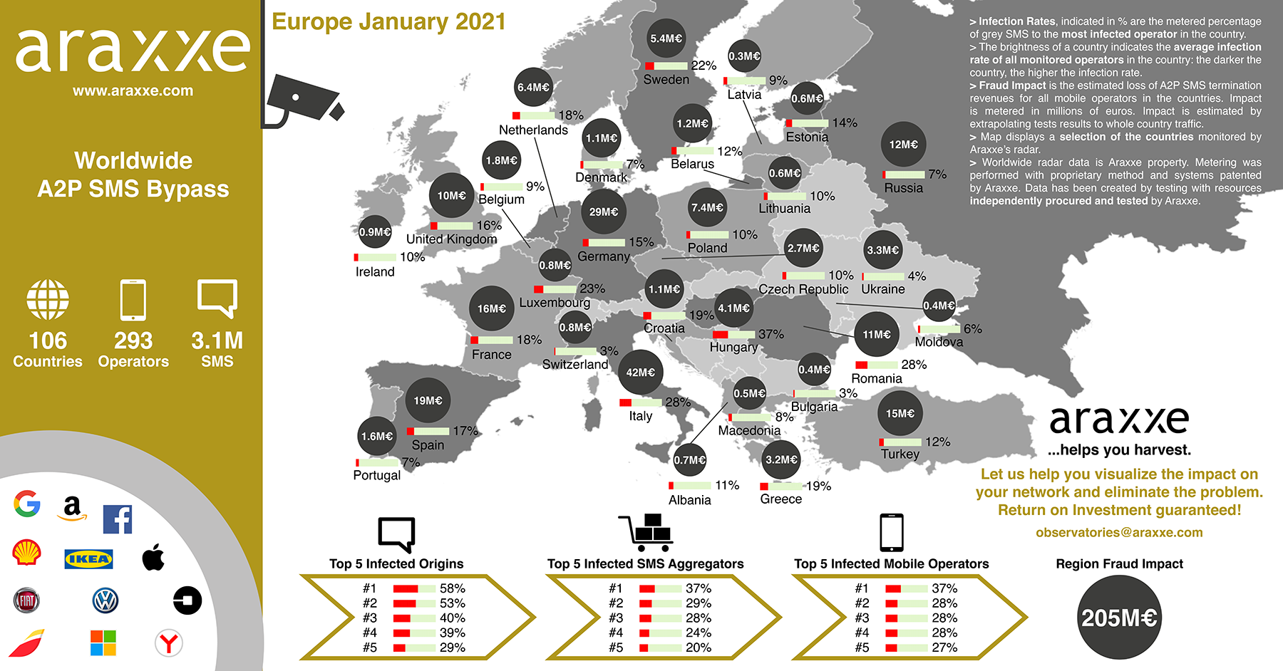 Business Message Observatory_Europe_January2021